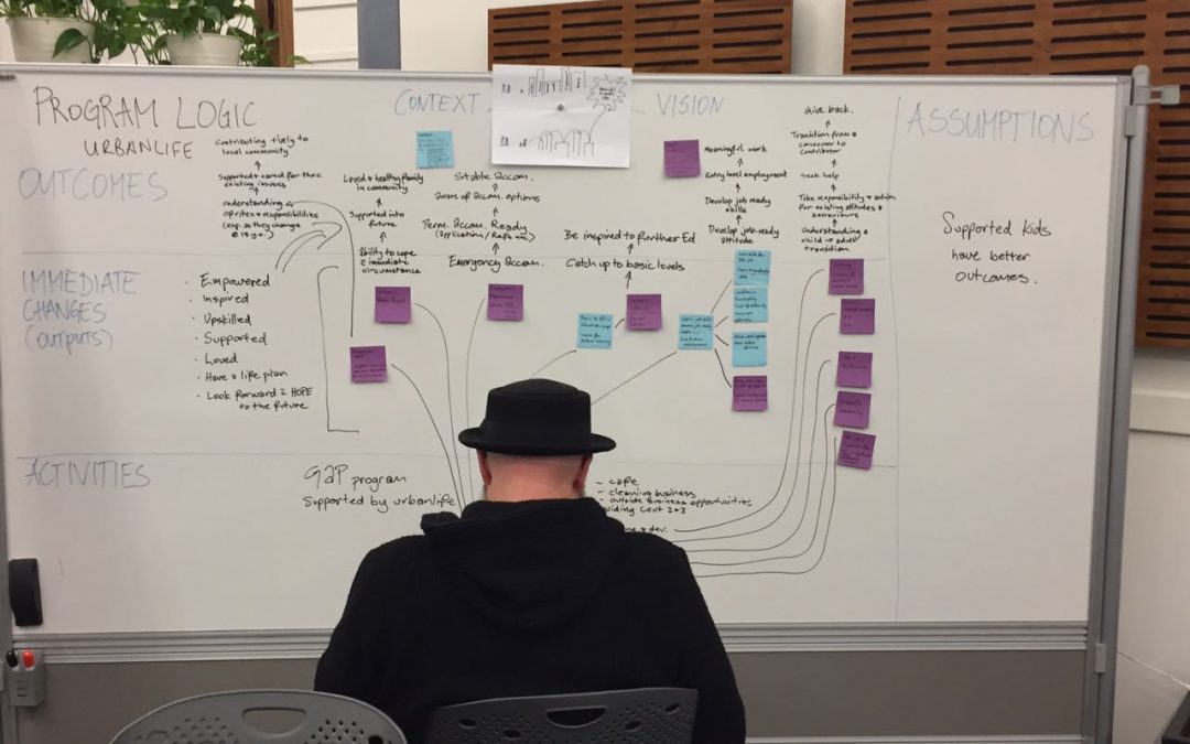 Undercover at Two Feet: Theory of Change